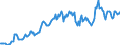 Indicator: Housing Inventory: Median: Listing Price in Beaver County, PA