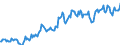 Indicator: Housing Inventory: Median: Listing Price per Square Feet in Beaver County, PA