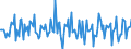 Indicator: Housing Inventory: Median: Listing Price per Square Feet Month-Over-Month in Beaver County, PA