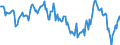 Indicator: Housing Inventory: Median: Listing Price Year-Over-Year in Beaver County, PA