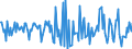 Indicator: Housing Inventory: Median: Home Size in Square Feet Month-Over-Month in Beaver County, PA