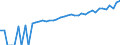 Indicator: 90% Confidence Interval: Lower Bound of Estimate of Median Household Income for Beaver County, PA