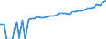 Indicator: 90% Confidence Interval: Upper Bound of Estimate of Median Household Income for Beaver County, PA