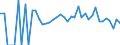 Indicator: 90% Confidence Interval: Lower Bound of Estimate of Related Children Age 5-17 in Families in Poverty for Beaver County, PA
