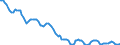 Indicator: Housing Inventory: Active Listing Count: in Berks County, PA