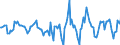 Indicator: Housing Inventory: Active Listing Count: Month-Over-Month in Berks County, PA