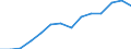 Indicator: Housing Inventory: Active Listing Count: estimate) in Berks County, PA