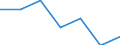 Indicator: Housing Inventory: Active Listing Count: enses Known to Law Enforcement in Berks County, PA (DISCONTINUED)