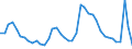 Indicator: Housing Inventory: Active Listing Count: 