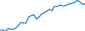 Indicator: Housing Inventory: Active Listing Count: A