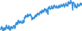 Indicator: Housing Inventory: Active Listing Count: A