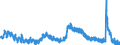 Indicator: Housing Inventory: Active Listing Count: 