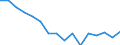 Indicator: Housing Inventory: Active Listing Count: g in Berks County, PA