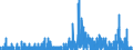 Indicator: Housing Inventory: Active Listing Count: PA