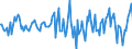 Indicator: Housing Inventory: Average Listing Price: Month-Over-Month in Berks County, PA