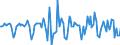 Indicator: Market Hotness:: Median Days on Market in Berks County, PA