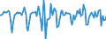 Indicator: Market Hotness:: Median Days on Market in Berks County, PA