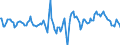 Indicator: Market Hotness:: Median Days on Market Day in Berks County, PA