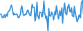 Indicator: Market Hotness:: Median Listing Price in Berks County, PA