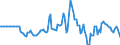 Indicator: Market Hotness: Hotness Rank in Berks County, PA: 