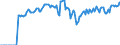 Indicator: Market Hotness: Hotness: Market Hotness: Hotness: Score in Berks County, PA