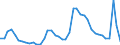 Indicator: Unemployed Persons in Berks County, PA: 