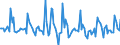 Indicator: Market Hotness: Page View Count per Property: in Berks County, PA