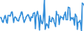 Indicator: Housing Inventory: Median: Home Size in Square Feet Month-Over-Month in Berks County, PA