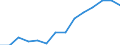 Indicator: Housing Inventory: Active Listing Count: 