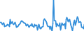 Indicator: Housing Inventory: Active Listing Count: Month-Over-Month in Blair County, PA