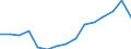 Indicator: Housing Inventory: Active Listing Count: estimate) in Blair County, PA