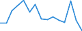 Indicator: Housing Inventory: Active Listing Count: r Blair County, PA