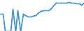 Indicator: Housing Inventory: Active Listing Count: y, PA