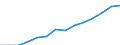 Indicator: Housing Inventory: Active Listing Count: imate) in Blair County, PA