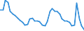 Indicator: Housing Inventory: Active Listing Count: 