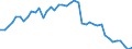 Indicator: Housing Inventory: Active Listing Count: A