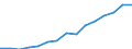 Indicator: Housing Inventory: Active Listing Count: eted an Associate's Degree or Higher (5-year estimate) in Blair County, PA