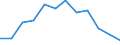 Indicator: Housing Inventory: Active Listing Count: Level (5-year estimate) in Blair County, PA