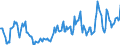 Indicator: Housing Inventory: Average Listing Price: in Blair County, PA