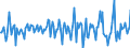 Indicator: Housing Inventory: Average Listing Price: Month-Over-Month in Blair County, PA