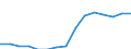 Indicator: Population Estimate,: Total, Not Hispanic or Latino, Some Other Race Alone (5-year estimate) in Blair County, PA