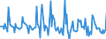 Indicator: Market Hotness:: Page View Count per Property in Blair County, PA