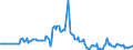 Indicator: Market Hotness:: Page View Count per Property in Blair County, PA