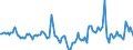 Indicator: Market Hotness:: Median Days on Market in Blair County, PA