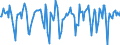 Indicator: Market Hotness:: Median Days on Market in Blair County, PA