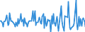 Indicator: Market Hotness:: Median Listing Price in Blair County, PA