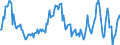 Indicator: Market Hotness:: Median Listing Price in Blair County, PA