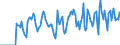 Indicator: Market Hotness:: Supply Score in Blair County, PA