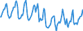 Indicator: Housing Inventory: Median Days on Market: in Blair County, PA