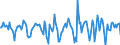 Indicator: Housing Inventory: Median Days on Market: Month-Over-Month in Blair County, PA